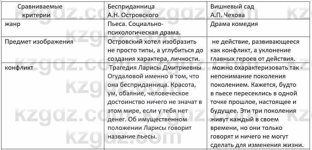 Русский язык и литература Шашкина 11 ОГН класс 2019 Упражнение 2