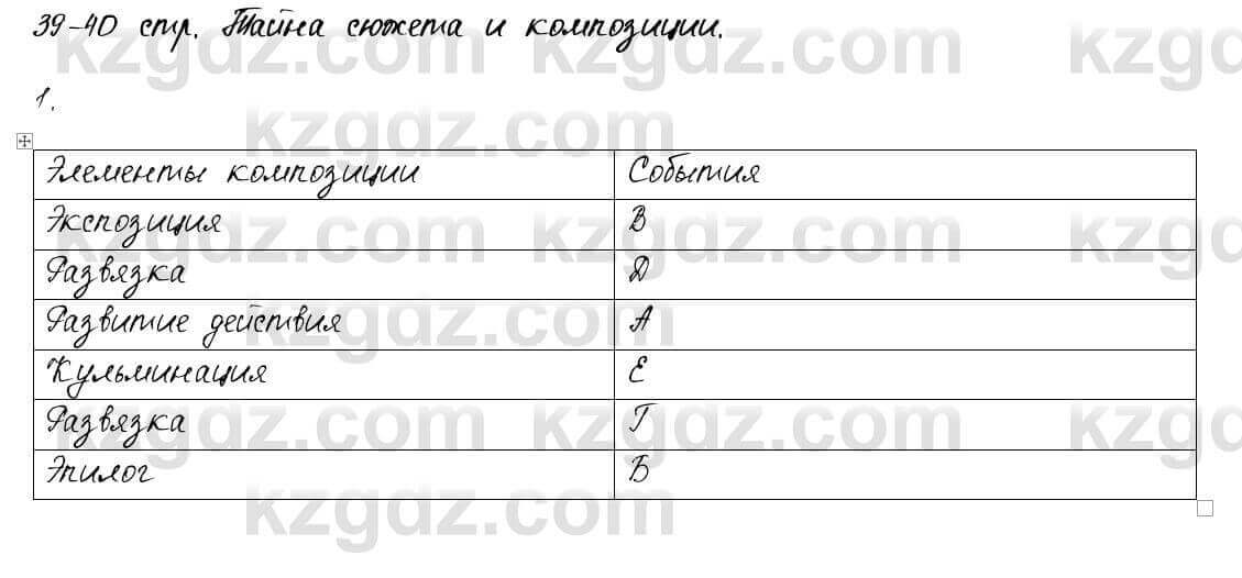 Русский язык и литература Шашкина 11 ОГН класс 2019 Упражнение 1