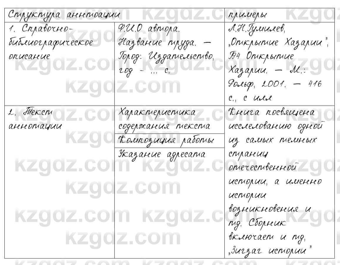 Русский язык и литература Шашкина 11 ОГН класс 2019 Упражнение 2