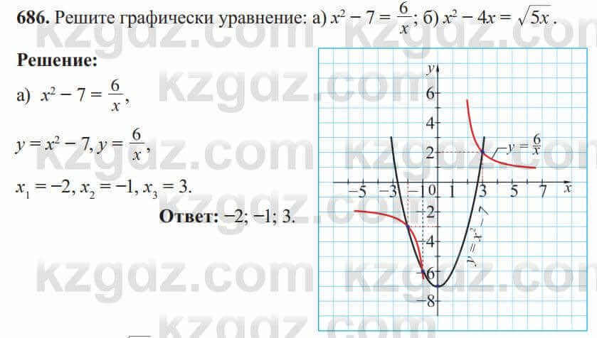 Алгебра Солтан 8 класс 2020 Упражнение 686