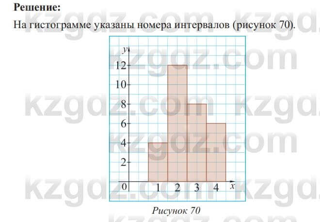 Алгебра Солтан 8 класс 2020 Упражнение 515