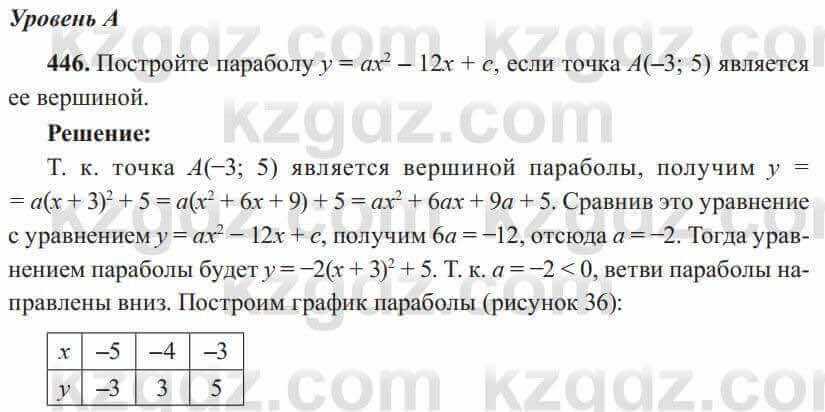 Алгебра Солтан 8 класс 2020 Упражнение 446