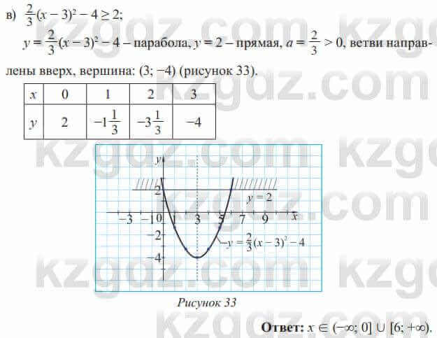 Алгебра Солтан 8 класс 2020 Упражнение 440