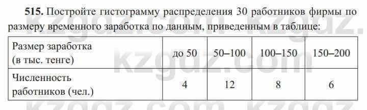 Алгебра Солтан 8 класс 2020 Упражнение 515