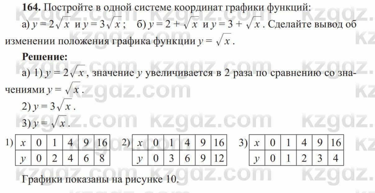 Алгебра Солтан 8 класс 2020 Упражнение 164