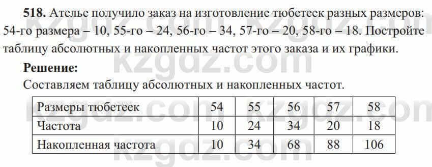 Алгебра Солтан 8 класс 2020 Упражнение 518