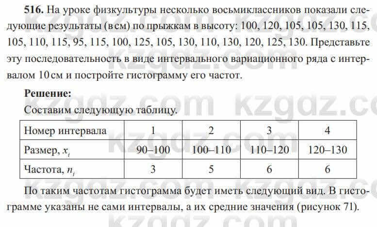 Алгебра Солтан 8 класс 2020 Упражнение 516