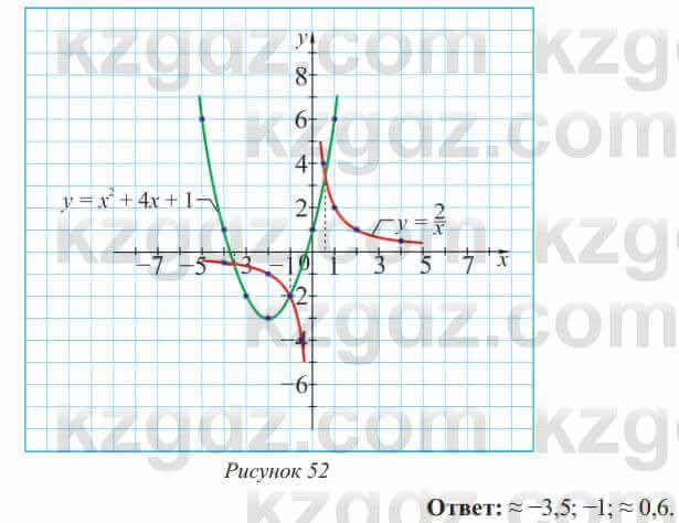 Алгебра Солтан 8 класс 2020 Упражнение 472