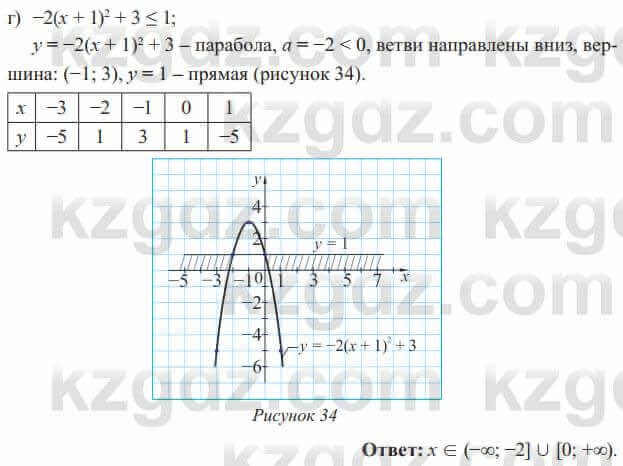 Алгебра Солтан 8 класс 2020 Упражнение 440