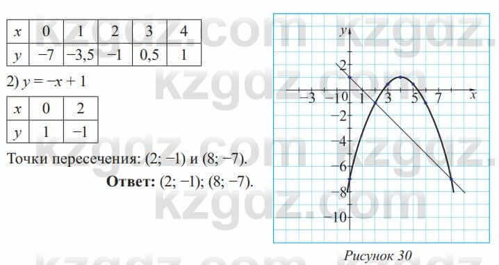 Алгебра Солтан 8 класс 2020 Упражнение 439