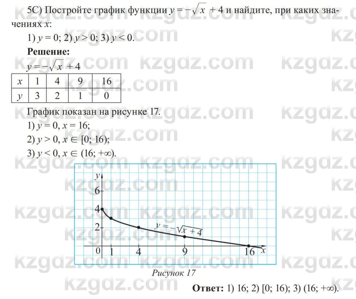 Алгебра Солтан 8 класс 2020 Упражнение 205 5С