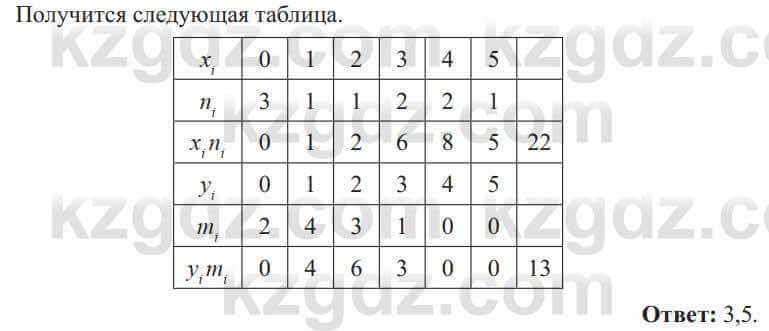 Алгебра Солтан 8 класс 2020 Упражнение 509