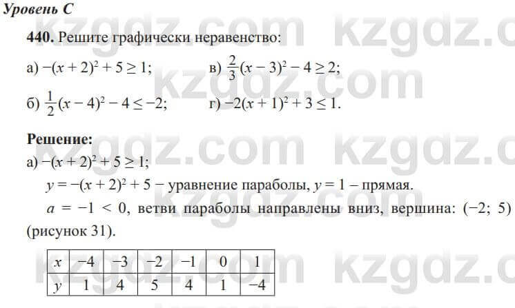 Алгебра Солтан 8 класс 2020 Упражнение 440