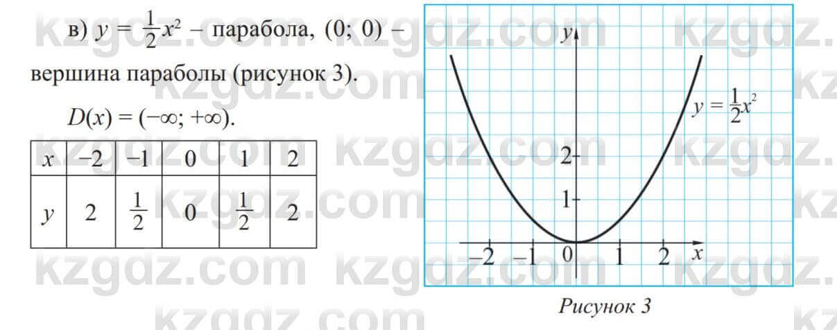 Алгебра Солтан 8 класс 2020 Упражнение 22