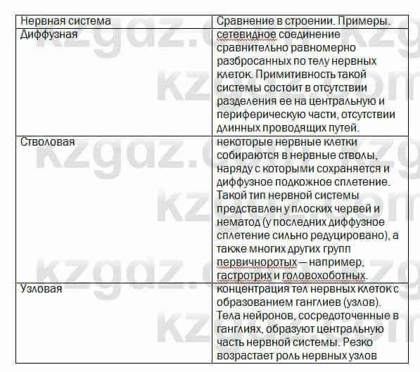 Биология Очкур 7 класс 2017 Задание 39.1