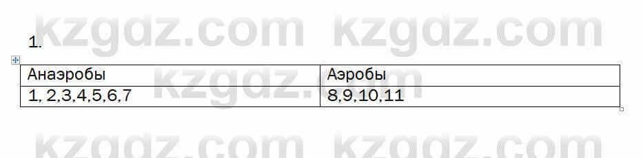 Биология Очкур 7 класс 2017 Задание 28.1