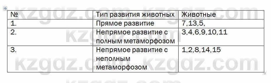 Биология Очкур 7 класс 2017 Задание 62.1