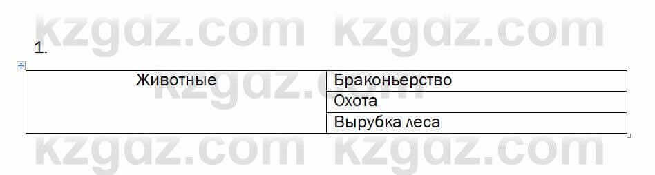 Биология Очкур 7 класс 2017 Задание 8.1