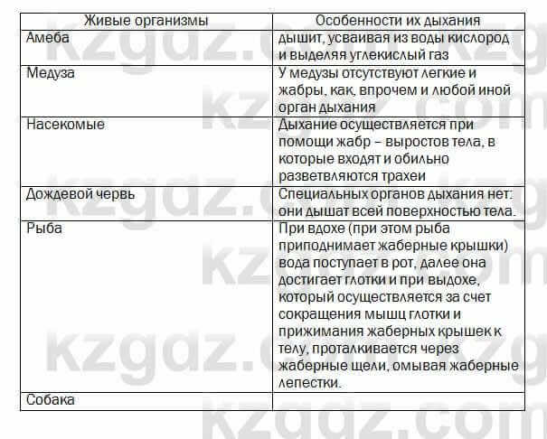 Биология Очкур 7 класс 2017 Задание 27.1