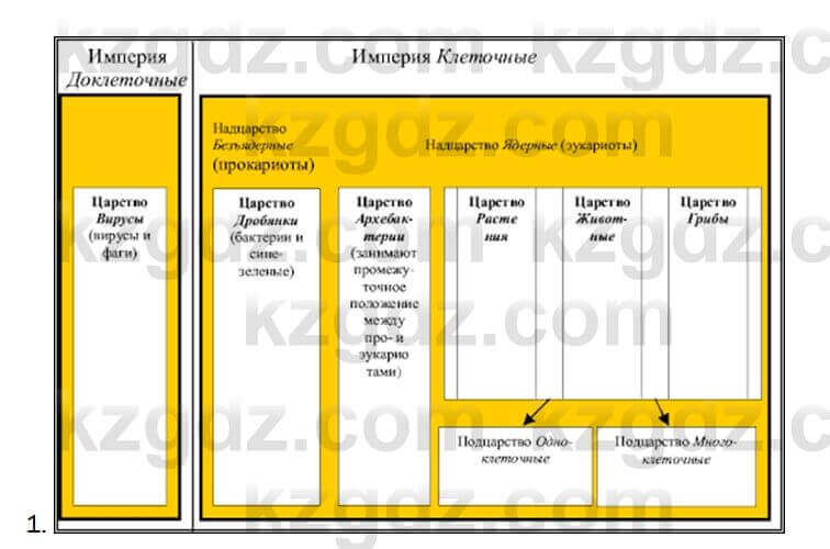 Биология Очкур 7 класс 2017 Задание 9.1