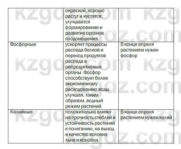 Биология Очкур 7 класс 2017 Задание 18.1