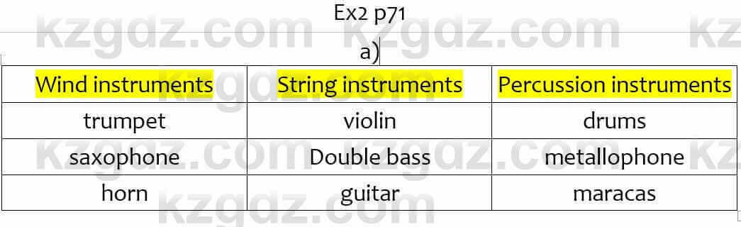 Английский язык (Excel for Kazakhstan (Grade 7) Student's book) Вирджиниия Эванс 7 класс 2017 Упражнение Ex2 p71