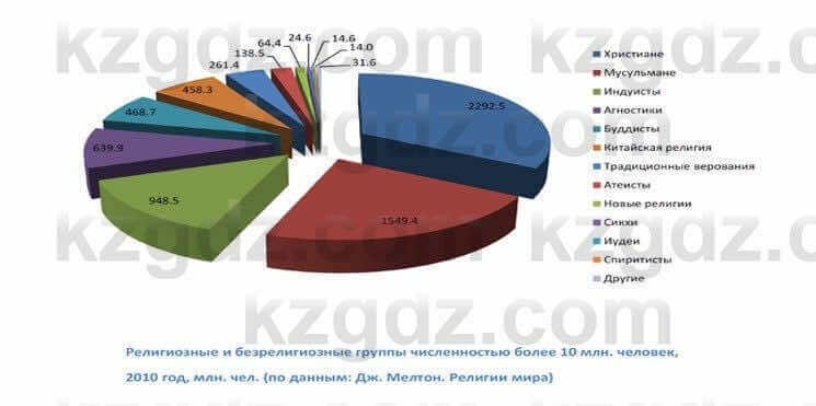 География Егорина 7 класс 2017 Применение Применение