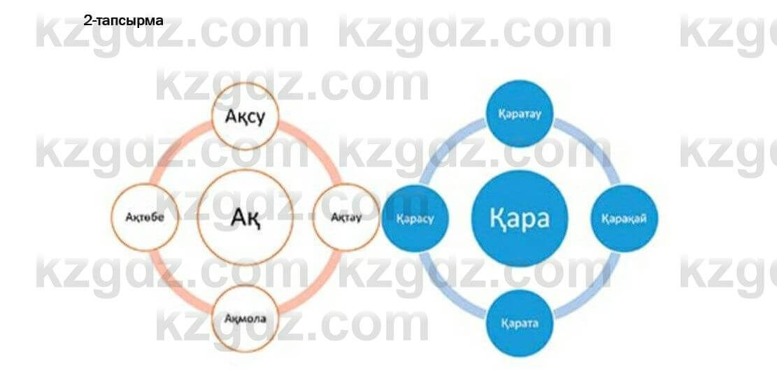 Казахский язык Ермекова 6 класс 2018 Упражнение 2