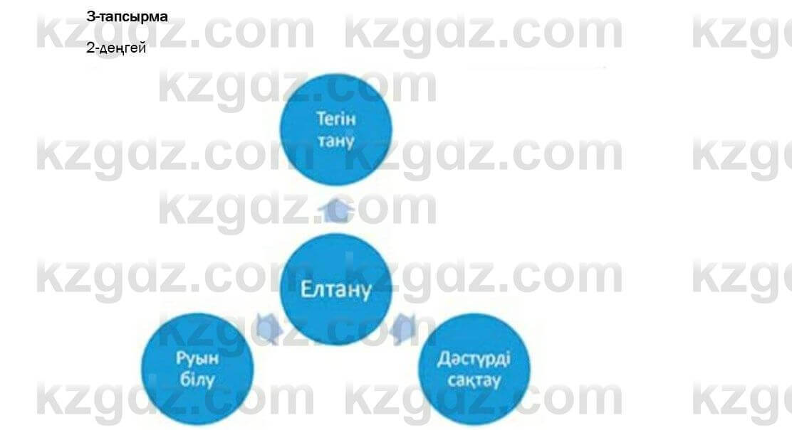 Казахский язык Ермекова 6 класс 2018 Упражнение 3