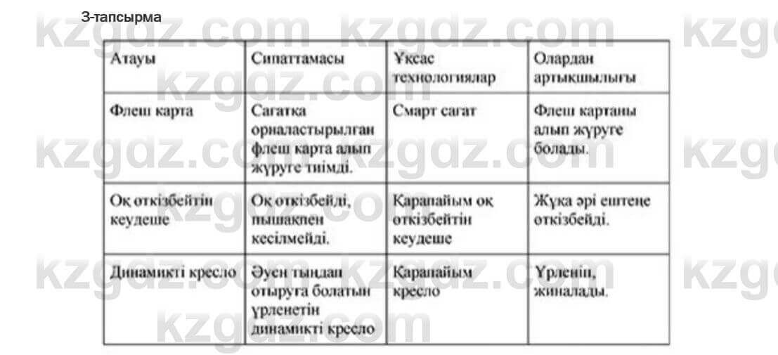 Казахский язык Ермекова 6 класс 2018 Упражнение 3