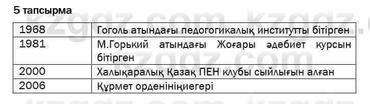 Казахский язык и литература Оразбаева 7 класс 2017 Упражнение 5