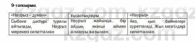 Казахский язык и литература Оразбаева 7 класс 2017 Упражнение 9