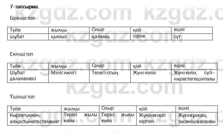 Казахский язык и литература Оразбаева 7 класс 2017 Упражнение 7