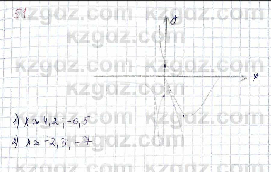 Алгебра Абылкасымова 9 класс 2019 Итоговое повторение 51