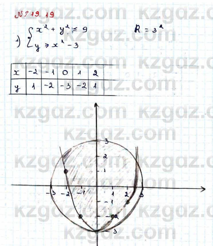 Алгебра Абылкасымова 9 класс 2019 Упражнение 19.19