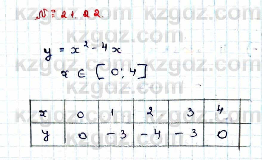 Алгебра Абылкасымова 9 класс 2019 Упражнение 21.22