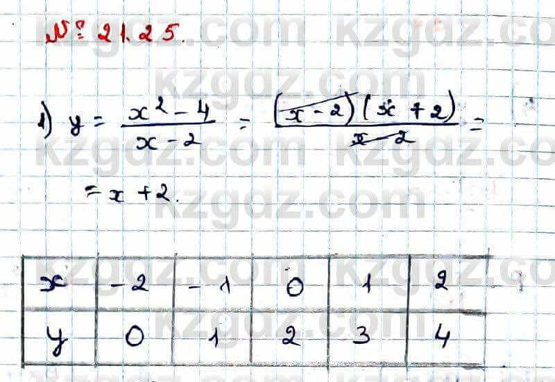 Алгебра Абылкасымова 9 класс 2019 Упражнение 21.25