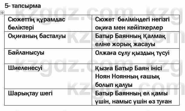 Казахская литература Актанова 7 класс 2017 Упражнение 5