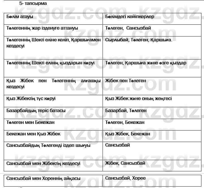 Казахская литература Актанова 7 класс 2017 Упражнение 5