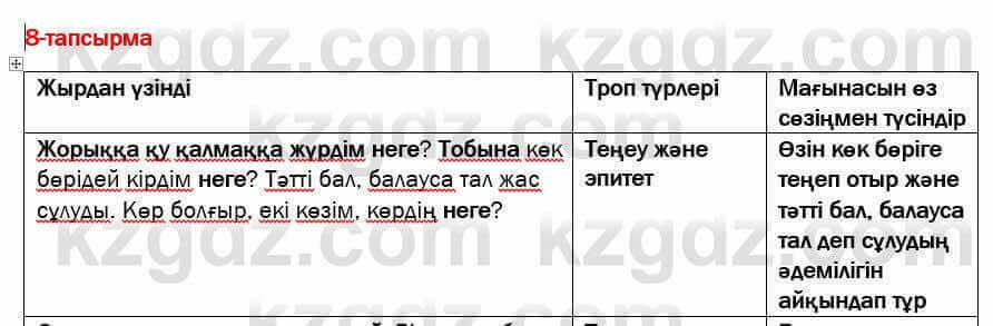 Казахская литература Актанова 7 класс 2017 Упражнение 8