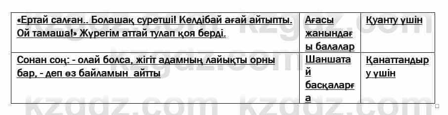 Казахская литература Актанова 7 класс 2017 Упражнение 9