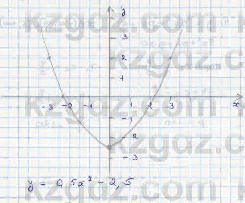 Алгебра Абылкасымова 8 класс 2018 Упражнение 18.9