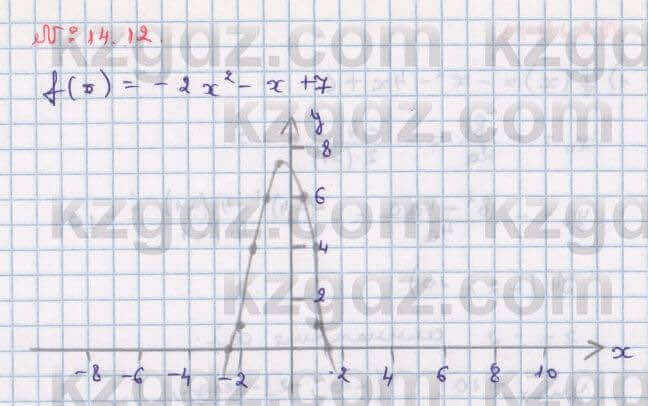 Алгебра Абылкасымова 8 класс 2018 Упражнение 14.12