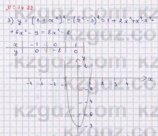 Алгебра Абылкасымова 8 класс 2018 Упражнение 14.28