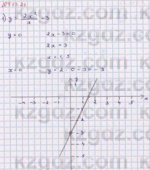 Алгебра Абылкасымова 8 класс 2018 Упражнение 13.21