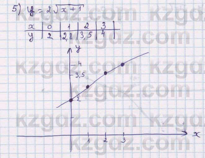 Алгебра Абылкасымова 8 класс 2018 Упражнение 5.9