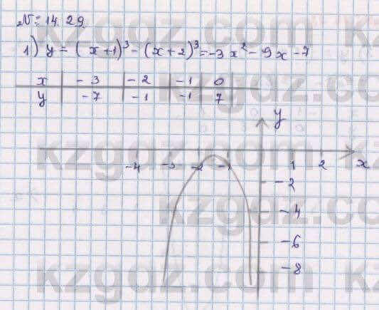 Алгебра Абылкасымова 8 класс 2018 Упражнение 14.29
