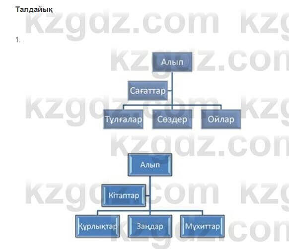 Казахская литература Керимбекова 6 класс 2017 Упражнение Страница 129