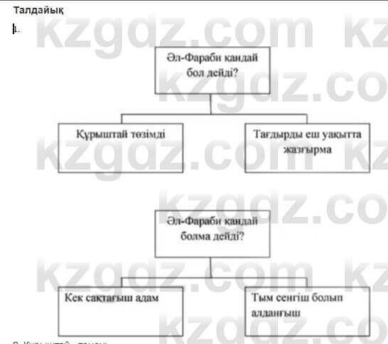 Казахская литература Керимбекова 6 класс 2017 Упражнение Страница 35