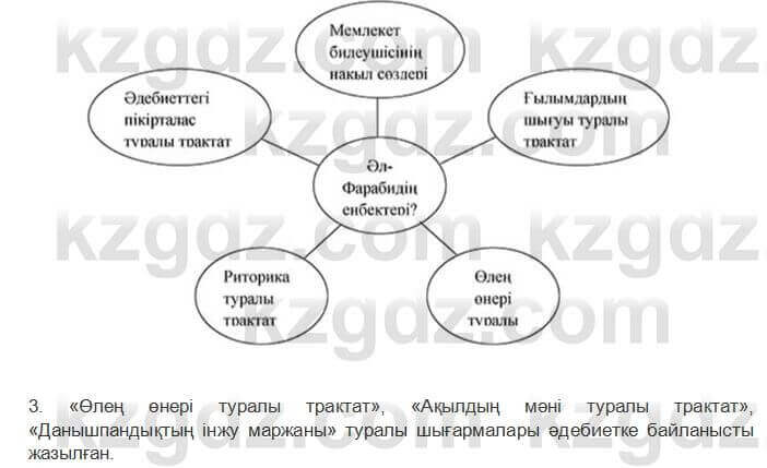 Казахская литература Керимбекова 6 класс 2017 Упражнение Страница 32